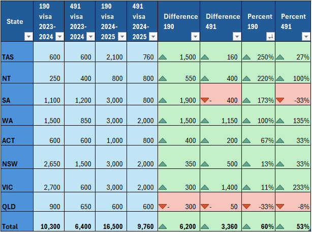 State_numbers_2024-25.jpeg