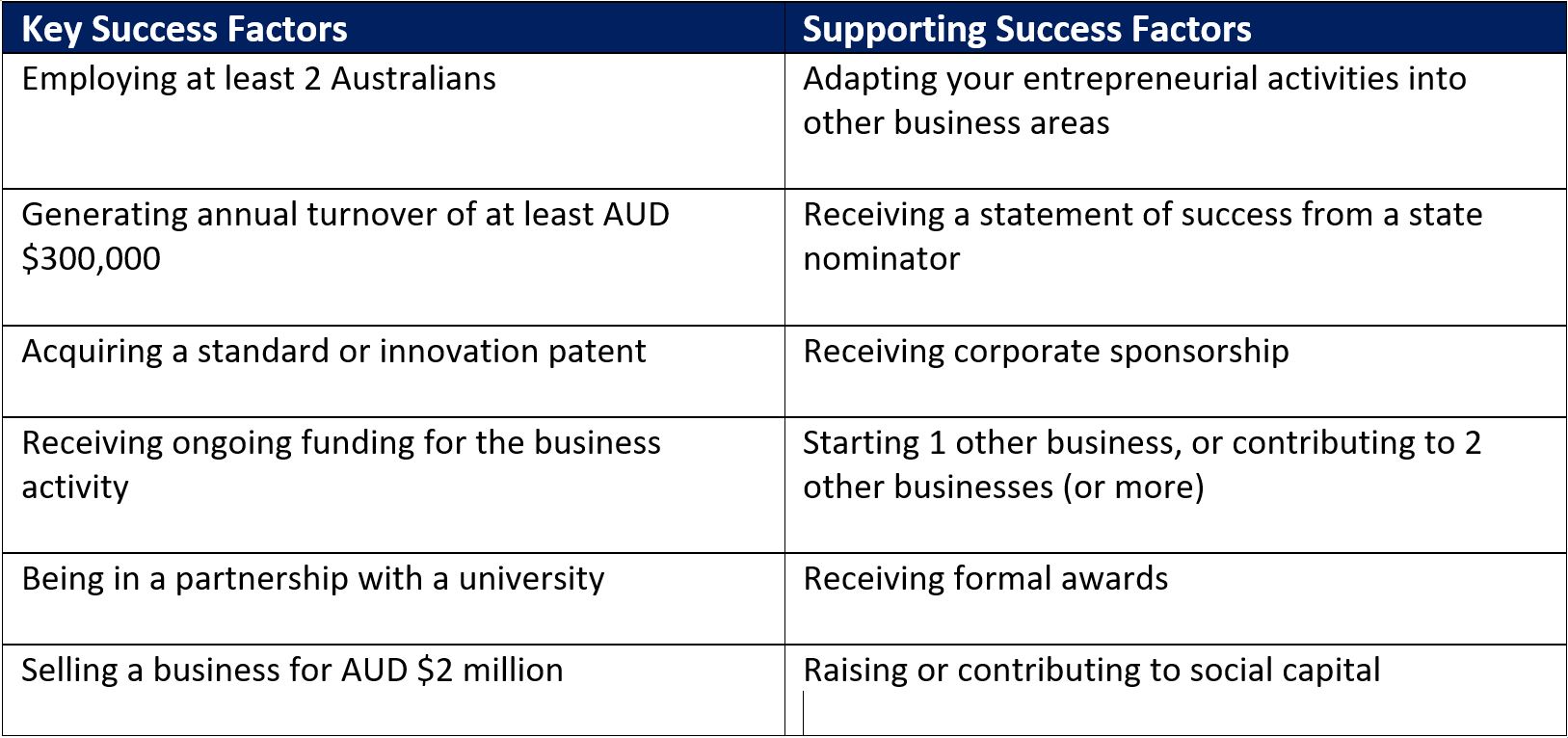 Success factors