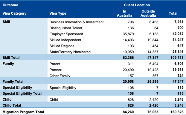 migration stream results 2018_2019